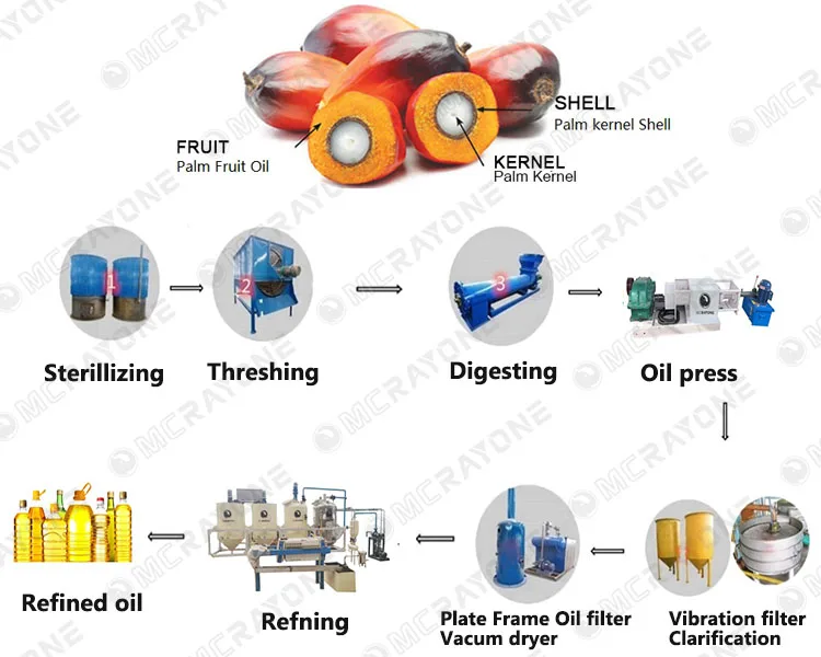 Машина для извлечения пальмово – обзор и цена Home Cooking Oil Making Machine